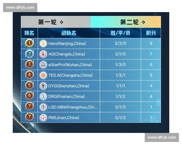 王者荣耀职业联赛，战队夏季赛程过半，谁能笑到最后