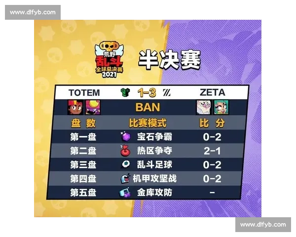 顶尖选手Y全球数据分析，新王登基还是王者归来